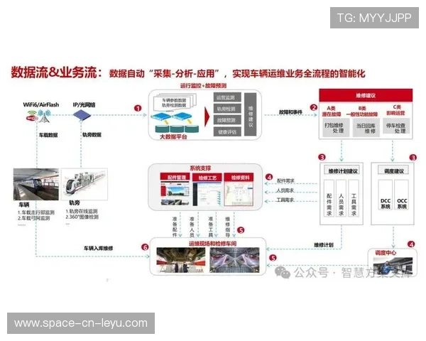 智能体育装备故障预测模型降低设备运维成本